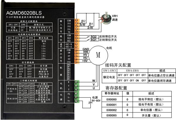 直流無刷電機模擬量和PWM控制